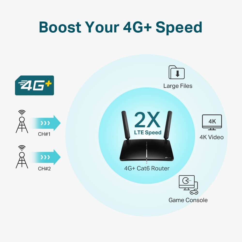 Router 4G Tp-Link AC1200 300Mbps DualBand - Image 4