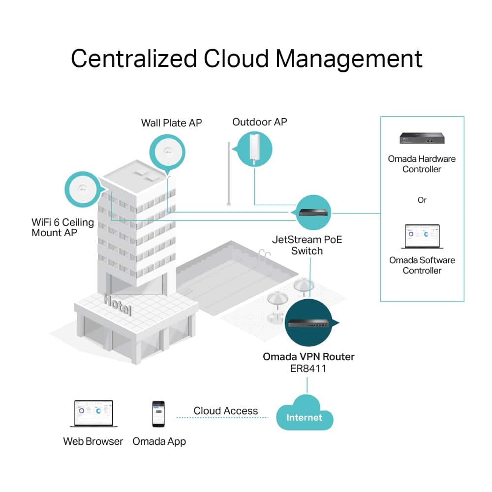 Router TP-Link Omada VPN Router com 10 GbE - ER8411 - Image 4