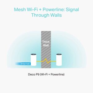 Alternative view of Sistema Mesh Smart Home TP-Link Deco P9 2200Mbps  2.4GHz 5GHz  com Powerline 867 Mbps Pack de 2