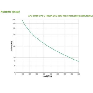 Alternative view of Ups APC Smart-Ups C 1500Va Lcd 230V com SmartConnect