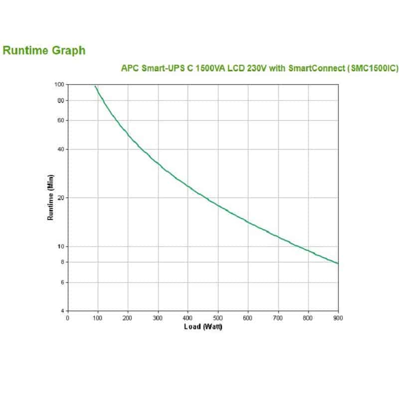 Ups APC Smart-Ups C 1500Va Lcd 230V com SmartConnect - Image 2